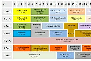 Bauingenieurwesen : Technische Hochschule Rosenheim