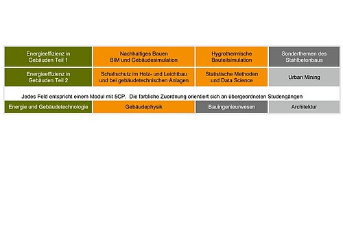 Link zum FWPM-Plan