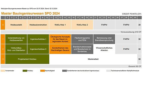 Link zum Modulplan